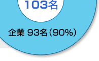 93i90j